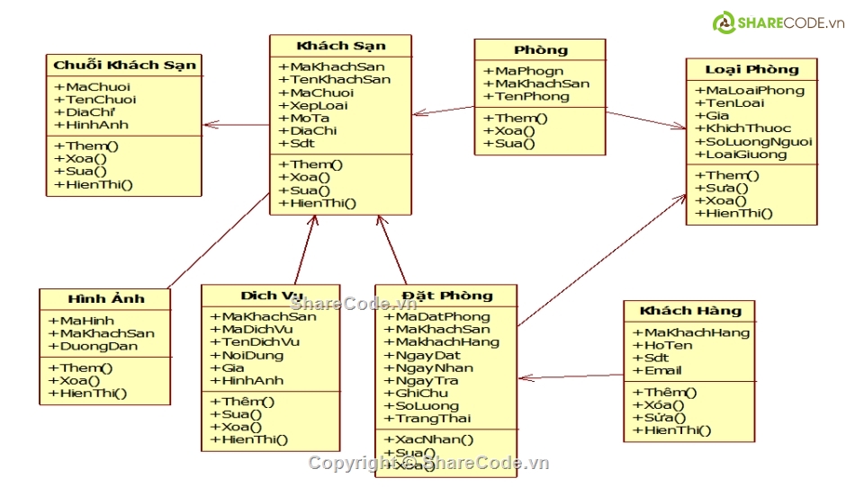 Đồ án Web quản lý khách sạn,đồ án web khách sạn,code web quản lý khách sạn,đồ án web quản lý khách sạn,code web khách sạn,code đồ án khách sạn